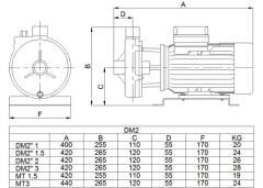 Pompa DM2 -2 monafaze pompa