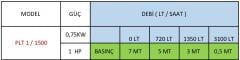 Paslanmaz Pompa PLT1/1500 Kendinden Emişli Pompa