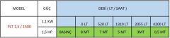 Paslanmaz Pompa PLT1,5 /1500 Kendinden Emişli Pompa