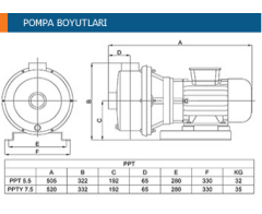 Paslanmaz pompa PPT 5,5 trifaze 304 paslanmaz