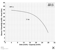 Paslanmaz pompa PPT 4 trifaze 316 KALİTE