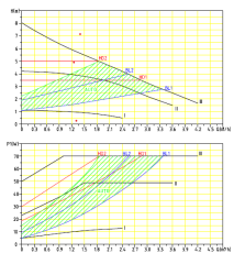 Sirkülasyon Pompası WELKO GPA 20-8-II-130 ( 8 mt - 4 m3/h maksimum )