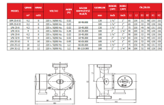 Sirkülasyon Pompası WELKO LPA 25 - 10 -180 ( 10 mt - 6 m3/h maksimum )