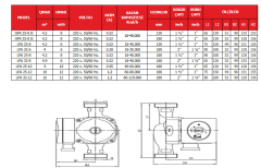 Sirkülasyon Pompası WELKO LPA 25 - 12 -180 ( 12 mt - 8 m3/h maksimum )